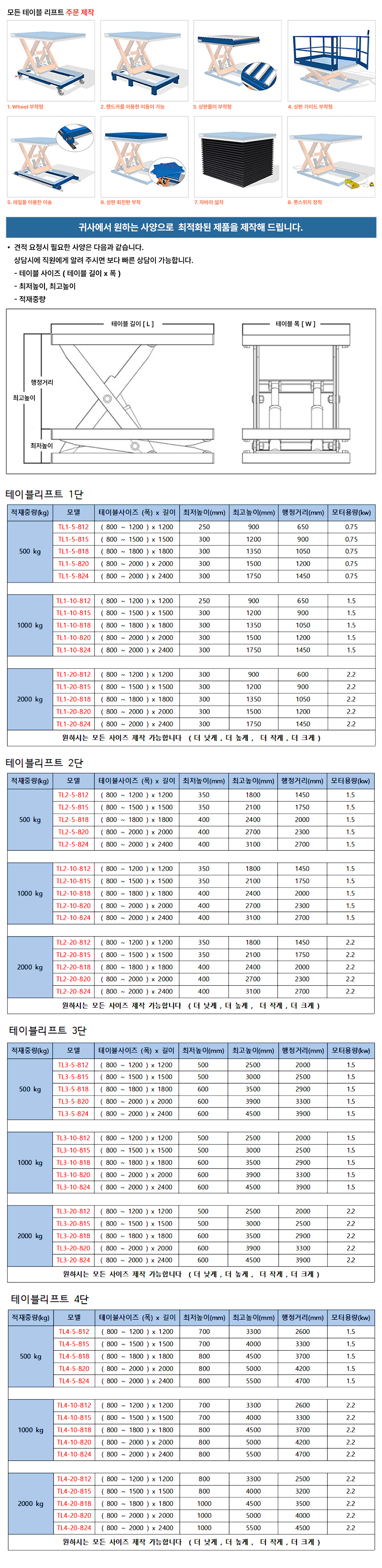 방폭 테이블리프트 이미지 04