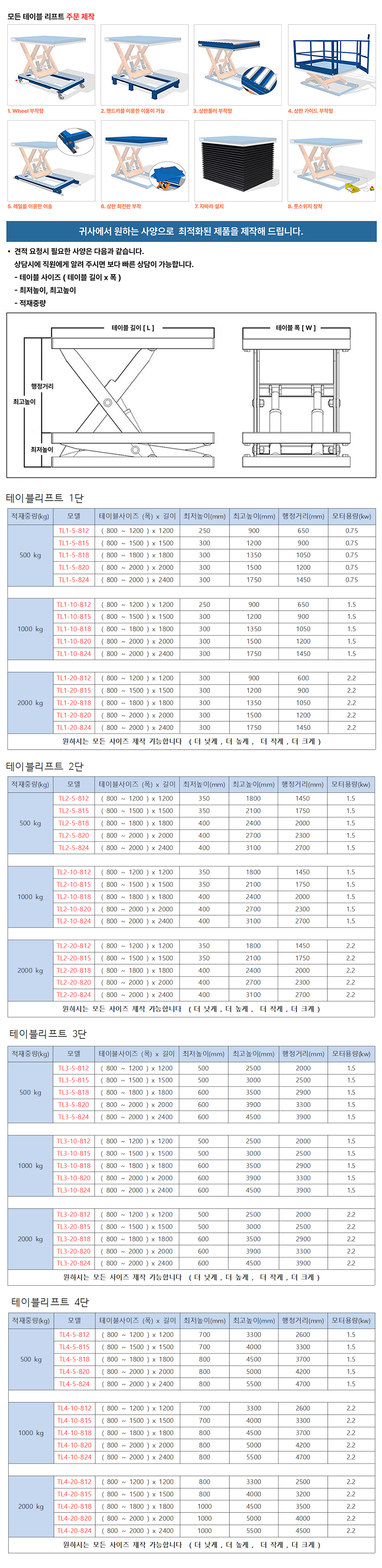 방폭 테이블리프트 이미지 04
